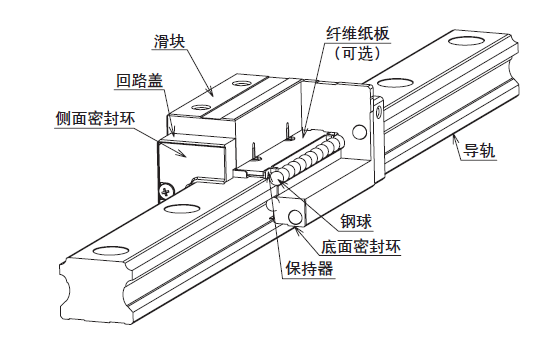 交叉導軌的結構與特長又怎樣的？